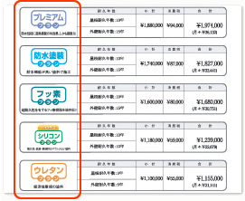 弊社使用塗料