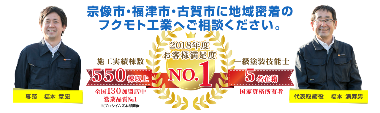 国が認めた塗装一級塗装技能士が大事なお住いを塗り替え施工｜満足度の高い塗装専門会社｜2019年お客様満足度営業品質部門No1