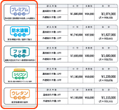 塗布量の計算方法