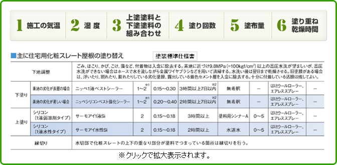 確かな管理基準にもとづいた工事品質。