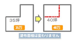 外壁塗装の正しい面積が適正価格の根拠となる理由