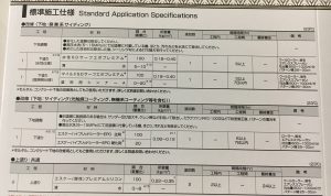 塗料の組み合わせってあるの？