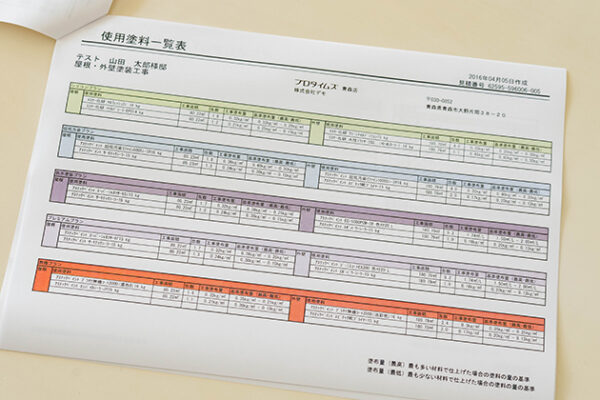 塗装プランの提案書