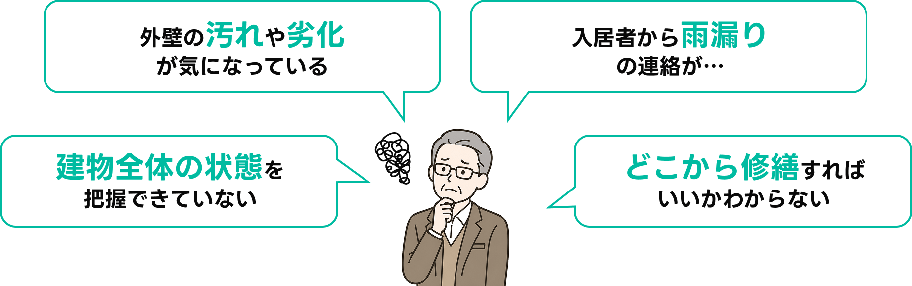 外壁の汚れや劣化が気になっている、建物全体の状態を把握できていない、どこから修繕すればいいかわからない、入居者から雨漏りの連絡が…
