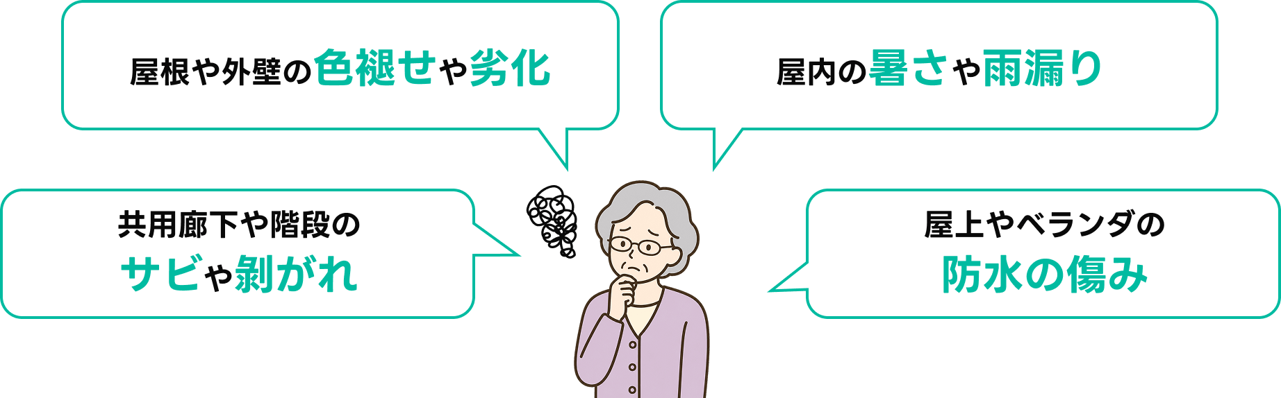屋根や外壁の色褪せや劣化、屋内の暑さや雨漏り、共用廊下や階段の サビや剥がれ、屋上やベランダの防水の傷み