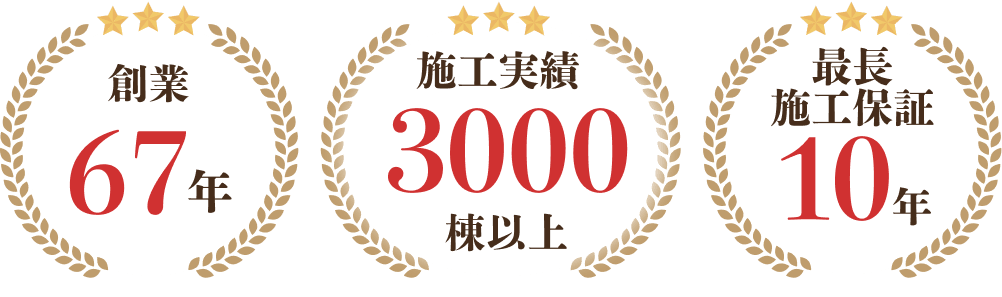 創業67年・施工実績3000棟以上・最長施工保証10年